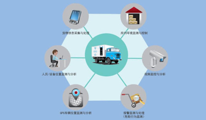 <b>今日汽车科技持续创新,数字工具助力后市场服务模式升级</b>